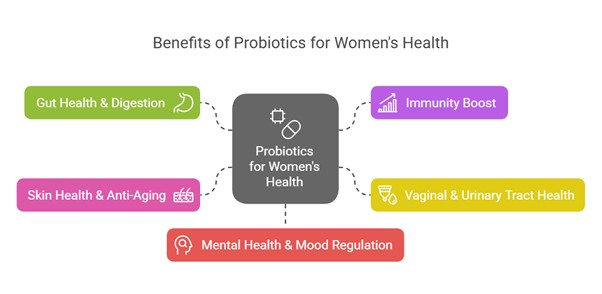 Benefits of Probiotics for Women’s Health - Elmed Probiotics